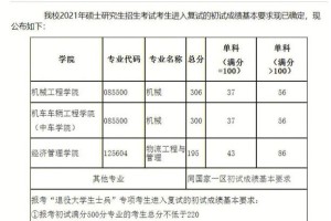 考研数学看多久能过线