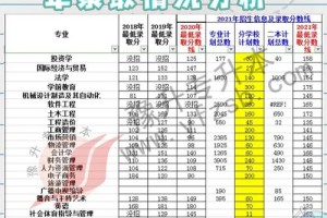 郑州商学院学前专业怎么写