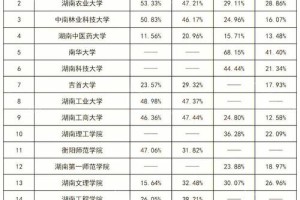 2019年3本学校有哪些