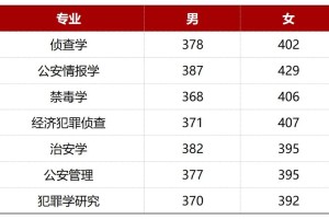 研究生录取比例怎么算的