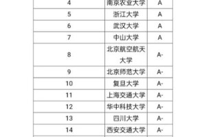 公共管理属于哪个学院