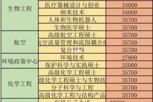 帝国理工大学学费多少