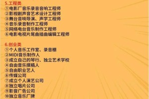 音乐系就业前景怎么样