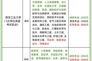 西安大学学校考有哪些