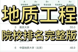 地质大学的王牌专业是哪些