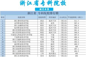 浙江哪些公办专科学校