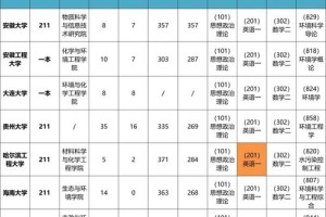 环境科学属于哪个学院