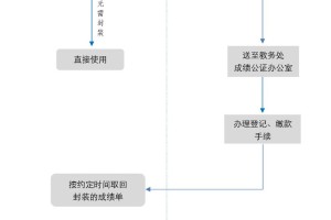 毕业后怎么打印成绩单