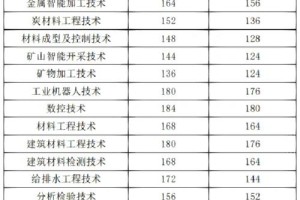 冶金高等专科学校怎么考