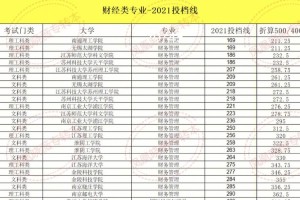 500分财经大学有哪些