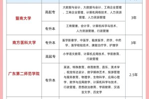 广东一般大学有哪些专业