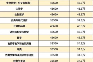 牛津大学一年学费多少