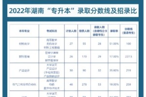 怀化学院专怎么样