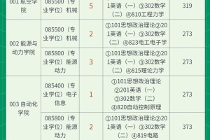 南京航天航空大学怎么报名