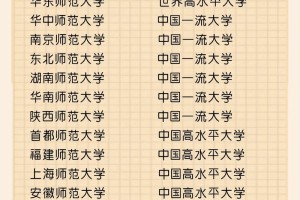 本科师范有哪些大学排名