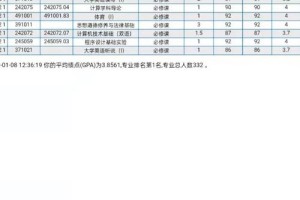 郑大的学分是怎么修的