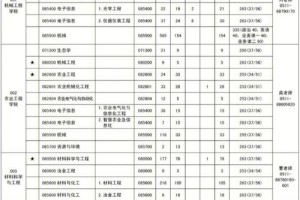 江苏大学研究生点有哪些