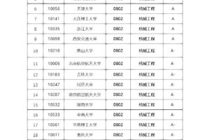 机械工程是哪个学院