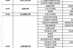 哪些大学的申请考核制很难