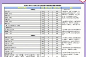 重庆大学考试安排在哪里看