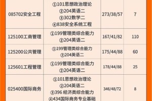 江苏大学哪个院考研容易