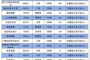 信息检索中所属学科有哪些