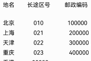 中国邮政编码怎么在网上更改