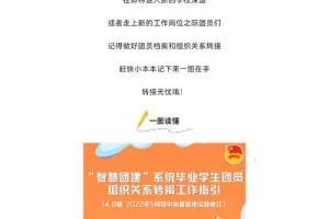 大学生团员应该怎么做