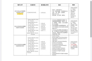 saf海外名校交流项目怎么样