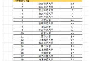 重大教育学是哪个学院