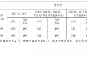 安庆师范学院有哪些专业