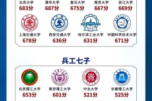 中国大学校的地址在哪里