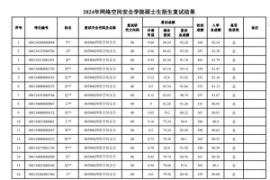 北邮网研院排名怎么样