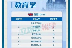 英国教育学哪些学校水