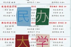 中国本科大学都有哪个