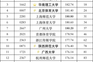 大专到本科舞蹈学校有哪些