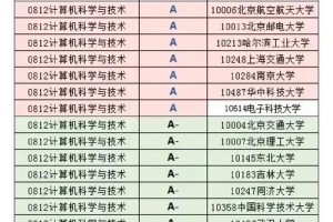 智能科学与技术大学有哪些