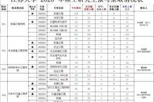 江苏大学住宿费多少