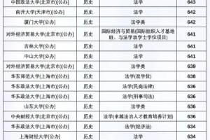 河北哪个学校有法学专业