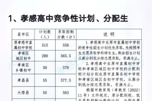 孝感市财贸学校有哪些专业