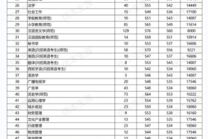 江苏师范哪个学校分数最低