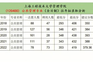 上海工程大学的专业怎么样