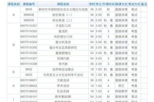 本科生培养方案在哪里查