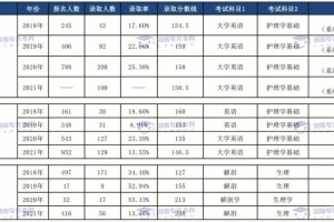 商洛学院自主选科有哪些