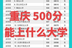 56o分能上重庆哪些大学