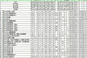 深圳大学有多少研究生