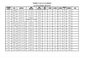 华工大学交通学院 在哪里