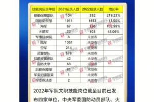 火箭军兰州是哪个单位