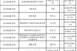 新疆医学院有哪些专业