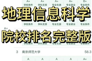 地理信息哪个大学有